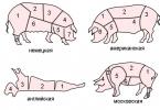 Evde bir domuz karkası nasıl düzgün şekilde kesilir?